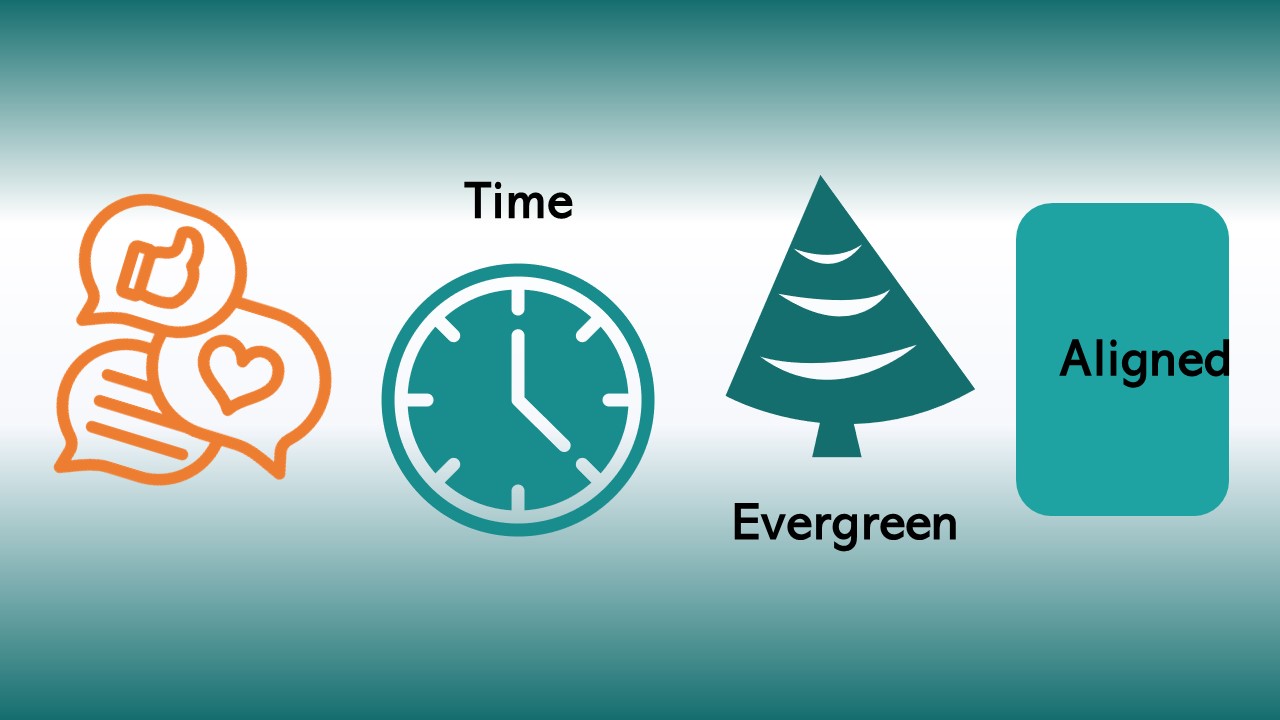 Evergreen and Aligned Social Media Content for Impact and Credibility
